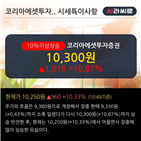 거래비중,개인,차트