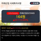 영업이익,매출액