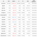 거래,가상화폐,보이,비트코인