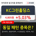 그린홀딩스,주가,기사