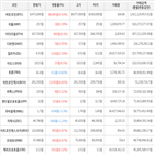 보이,가상화폐,비트코인,상승세