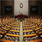 한국당,민주당,협의체,선거법,본회의