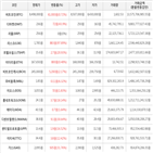 가상화폐,상승세,보이,거래