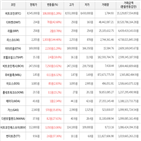 가상화폐,상승세,보이,거래