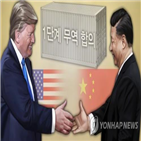 중국,미국,관세,합의,1단계,협상,농산물,무역,상품,고율