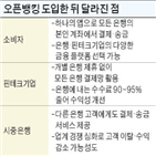 은행,계좌,서비스,고객,금융사,조회