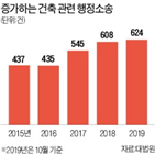 건축허가,지자체,건축,행정소송,소송,정부