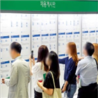 취업자,남성,감소,이후