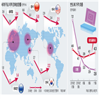 내년,증시,미국,전망,유럽,올해,중국,성장률,회복