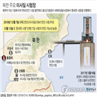 북한,시험,발사,미국,이번,거론,방한,위성