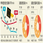 반도체,낸드플래시,수요,업체,가격,시안,삼성전자