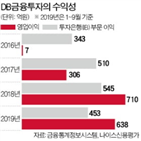 금융투자,부문,손실,부실자산,위험