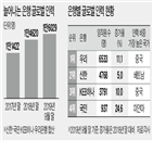 인력,해외,은행,베트남,신한은행,글로벌,현지