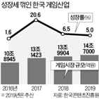 게임,출시,한국,게임산업,도입,국내