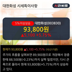 영업이익,매출액,분기