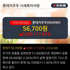 기관,주가,개인