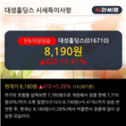 영업이익,매출액,최근