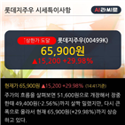 기관,차트,개인