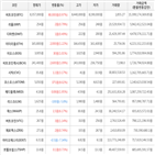 가상화폐,거래,보이,비트코인