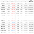 가상화폐,거래,보이,상승세