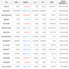 보이,가상화폐,거래,하락세