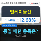 엔케이물산,12.68,기사