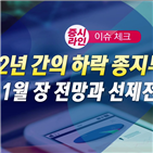 매수,한국경제,전략