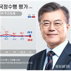 포인트,찬성,리얼미터,반대,내린,결과,이상,여론