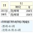 주택,9억