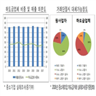 대기업,중소기업,하도급,조정,상생협력기금,상생협력,관련,위반,대금,조합