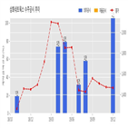 삼화네트웍스,기사