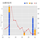 계약,포스코엠텍,기사