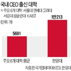 한양대,기업,출신,대학