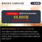 순매도,기관,최근