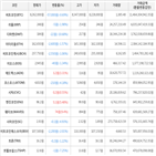 보이,가상화폐,거래,하락세