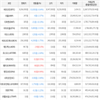 보이,가상화폐,상승세,하락세