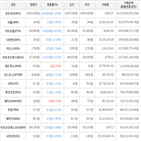 가상화폐,거래,보이,비트코인