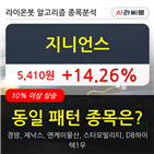 시각,차트,10만2349주