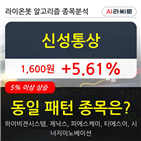 신성통상,상황