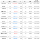 보이,가상화폐,비트코인,하락세