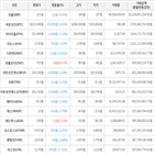 가상화폐,보이,거래,비트코인