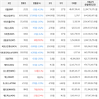 보이,가상화폐,거래,상승세