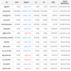 보이,가상화폐,거래,상승세