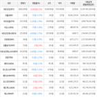 보이,가상화폐,거래,상승세