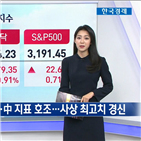 상승폭,월가,생산,발표,지표,1단계,오늘