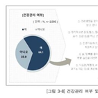 건강관리,정기,방법,미만,운동,건강기능식품