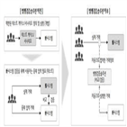 LG,프로젝트,시스템