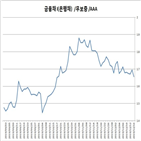 금리,기준,포인트,변동금리,은행,고정금리,신규취급액,대출