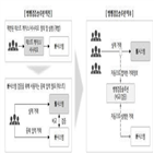 퍼펙트윈,프로젝트,장애,LG