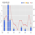 두산건설,계약,기사
